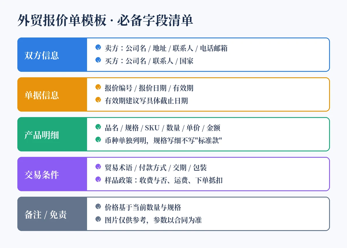 外贸报价单模板必备字段清单示意图